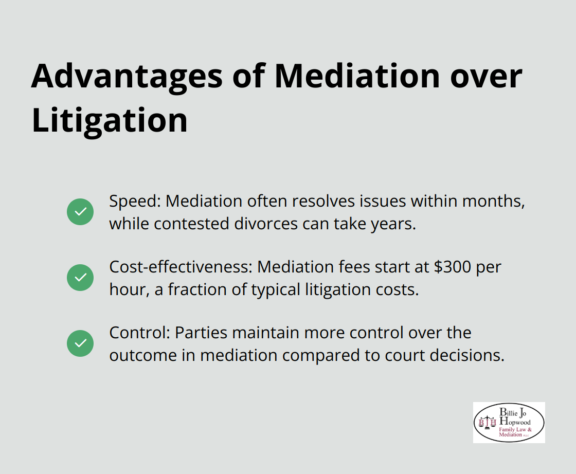 Checklist showing speed, cost-effectiveness, and control as advantages of mediation over litigation in family law disputes. - benefits of family law mediation in melbourne florida