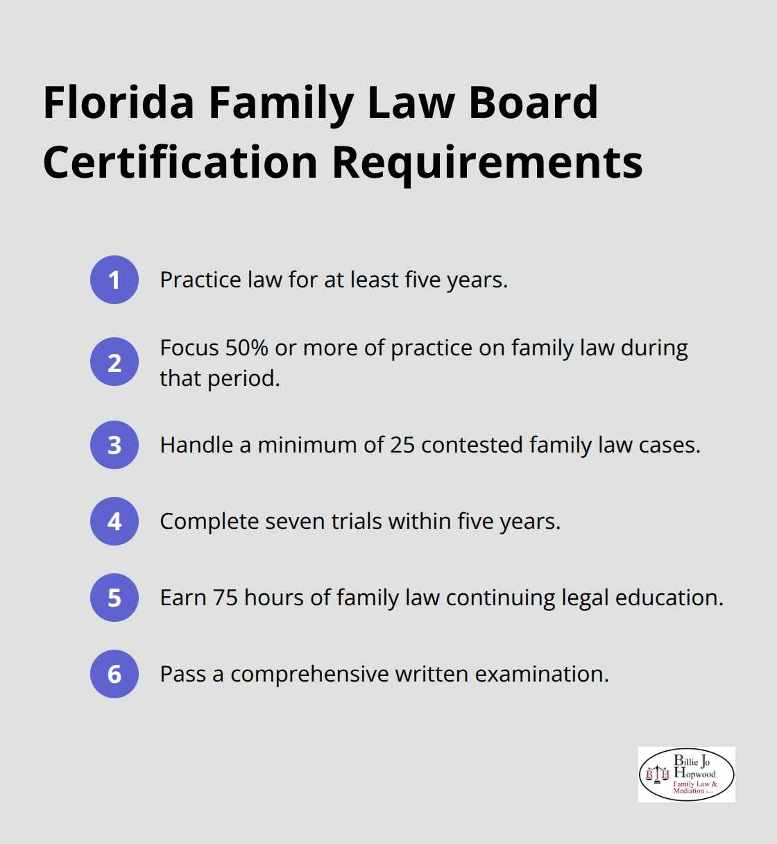 Ordered list of the Florida Bar’s key requirements for family law board certification - board certified family law