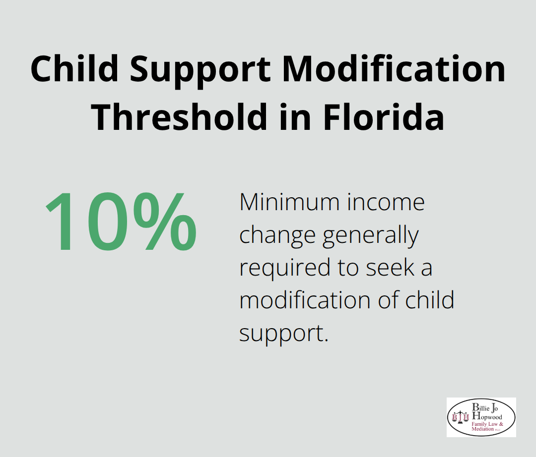 Percentage chart showing the income-change threshold to modify child support. - Brevard family law attorney