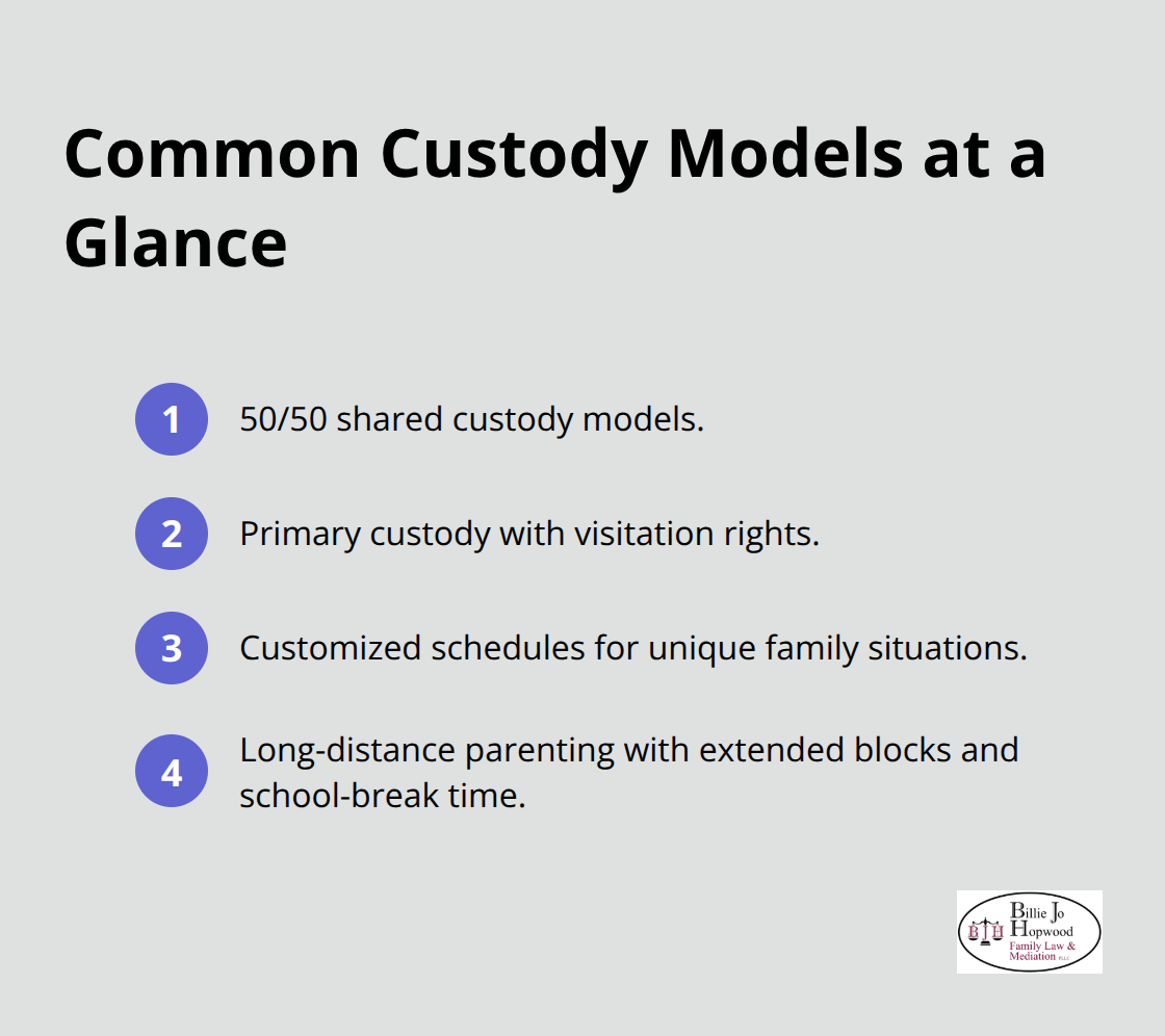 Overview of typical custody arrangements used by Brevard families - child custody mediation Brevard