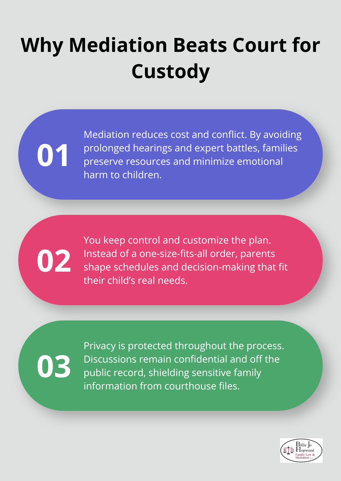 Three reasons mediation outperforms courtroom litigation in Florida custody cases - child custody mediation steps