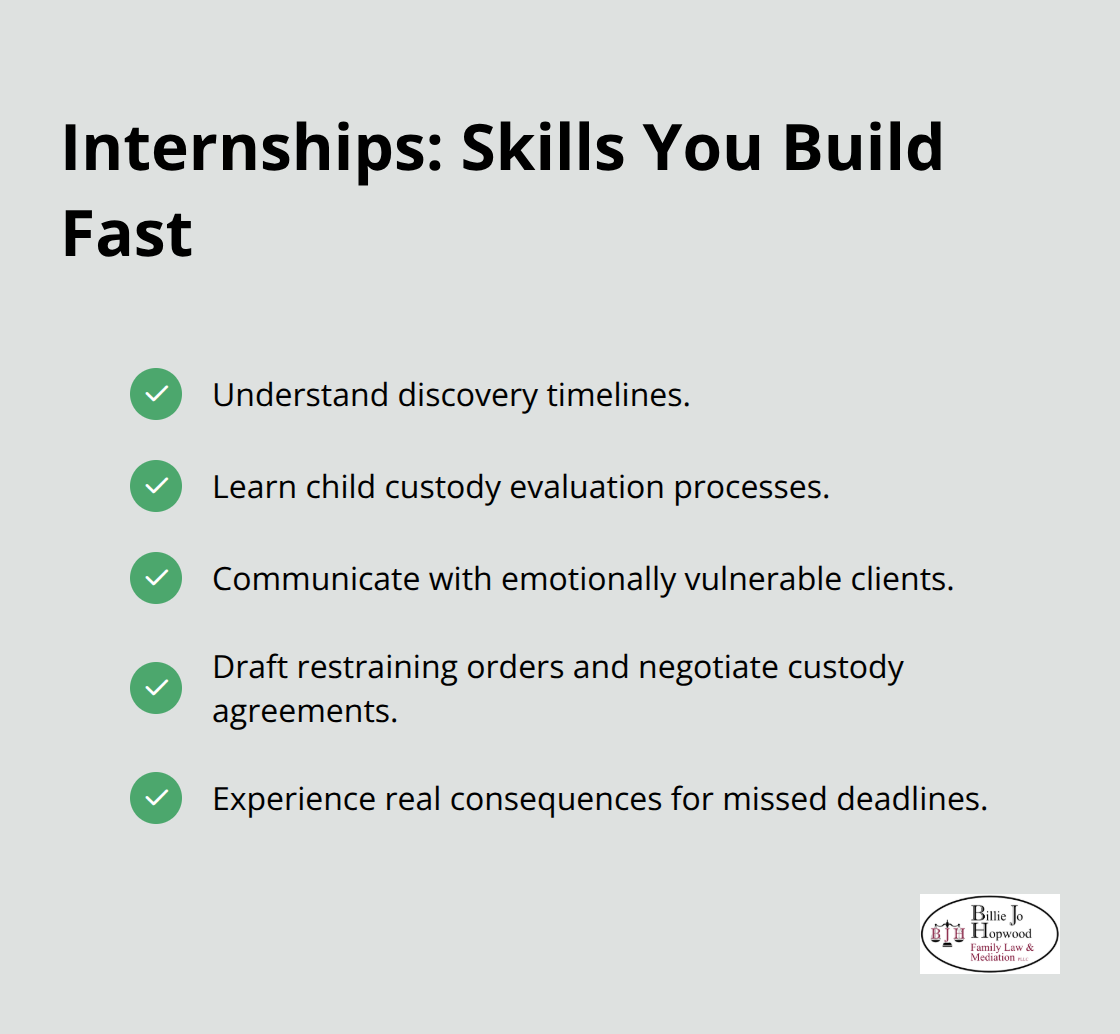 Practical skills gained from family law internships and clinics - degree in family law