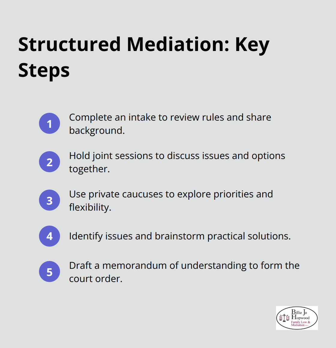Five key steps most divorce mediations follow, from intake to a memorandum of understanding