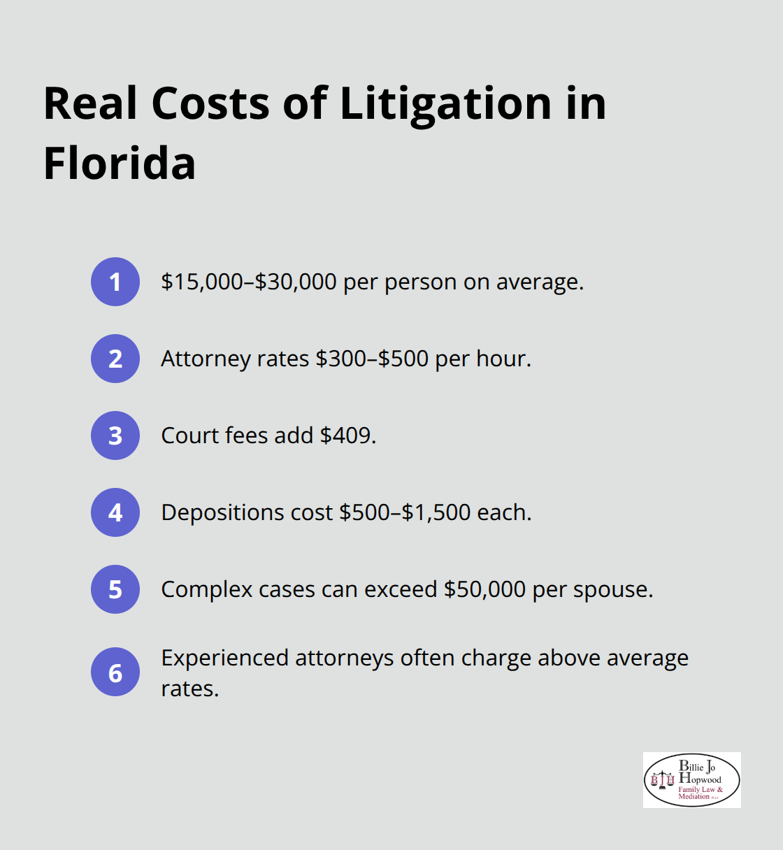 Key expense figures for litigated divorces in Florida - divorce lawyer vs mediation