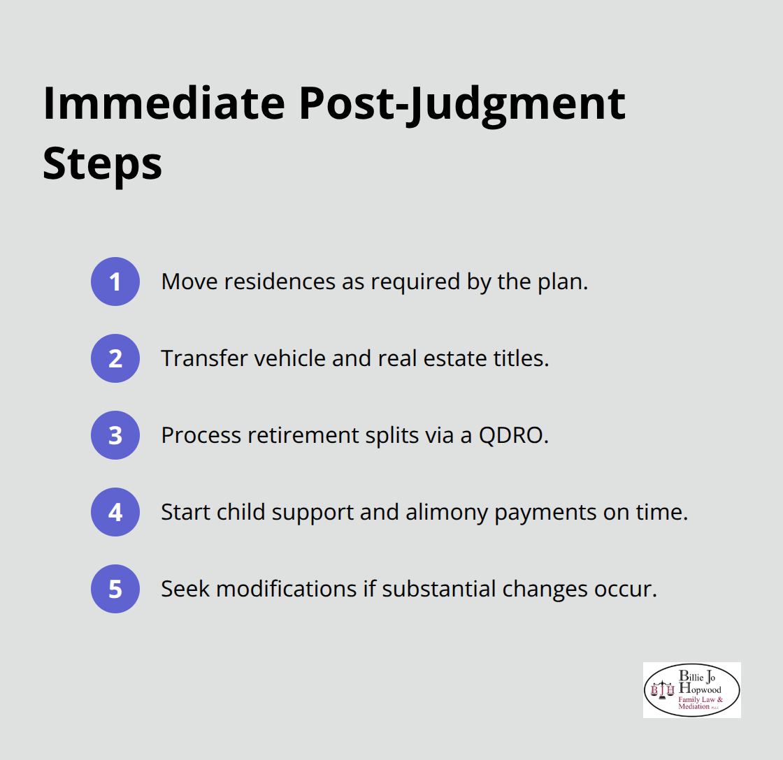 Compact list of actions that begin right after the divorce judgment is entered - divorce mediation process Florida