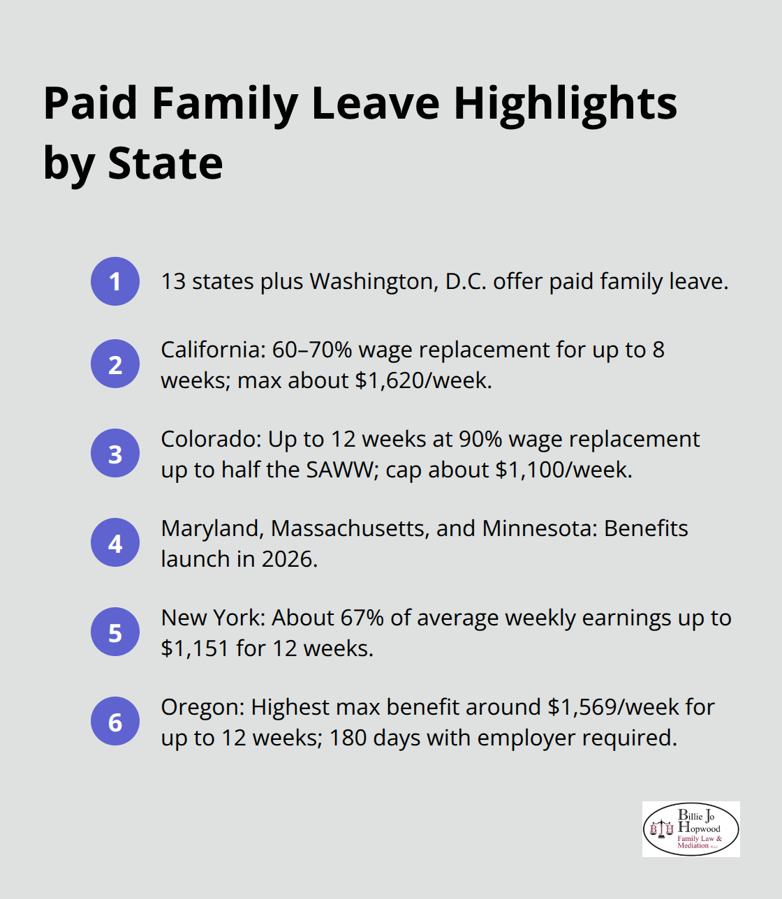 Key paid leave program highlights in the United States for family caregivers