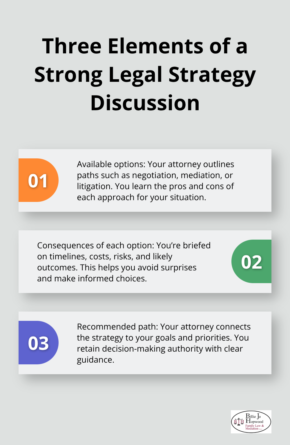 The three core components your attorney should cover in every strategy discussion. - family law attorney job description