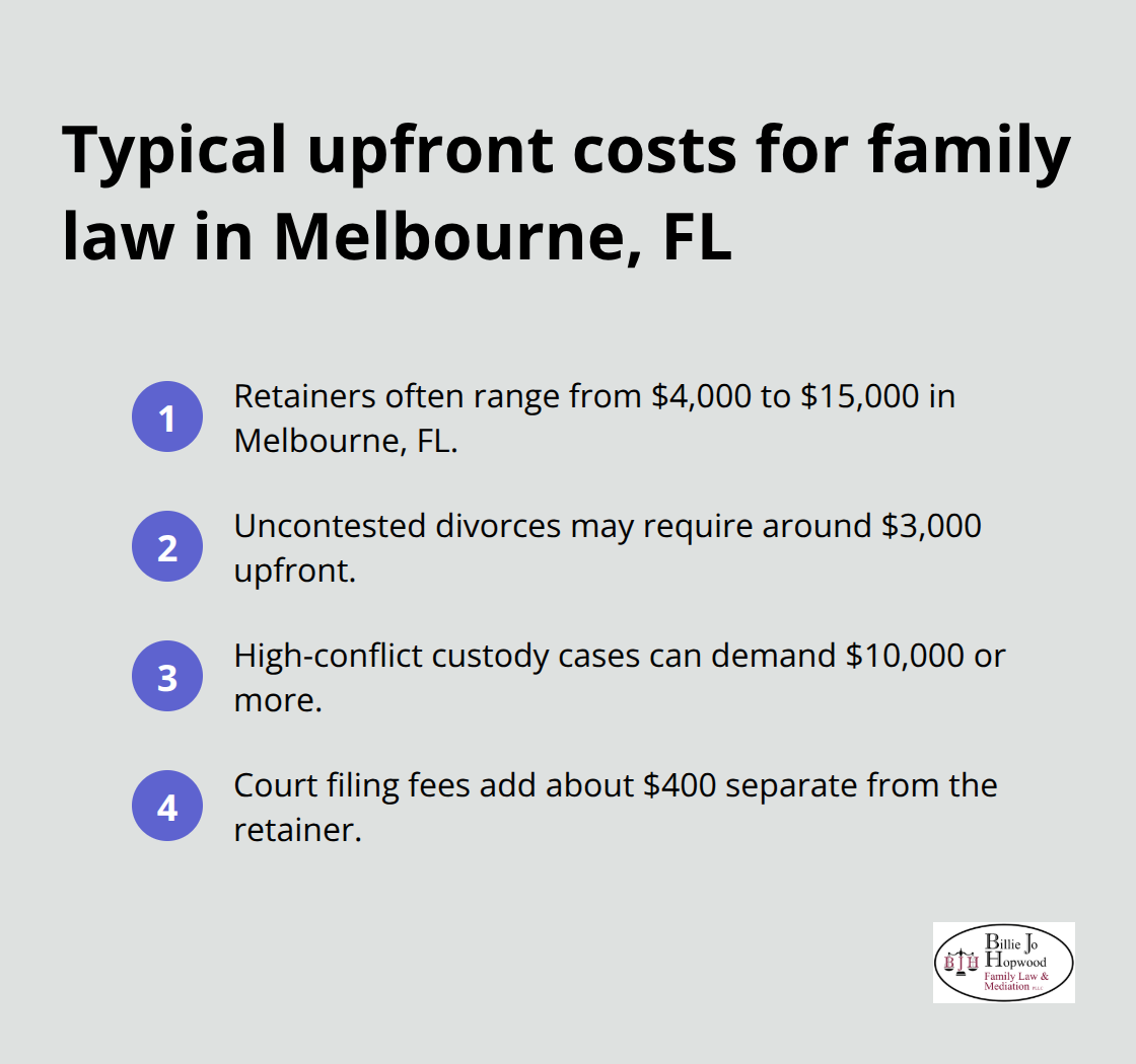 Snapshot of common upfront costs for Melbourne, Florida family law matters