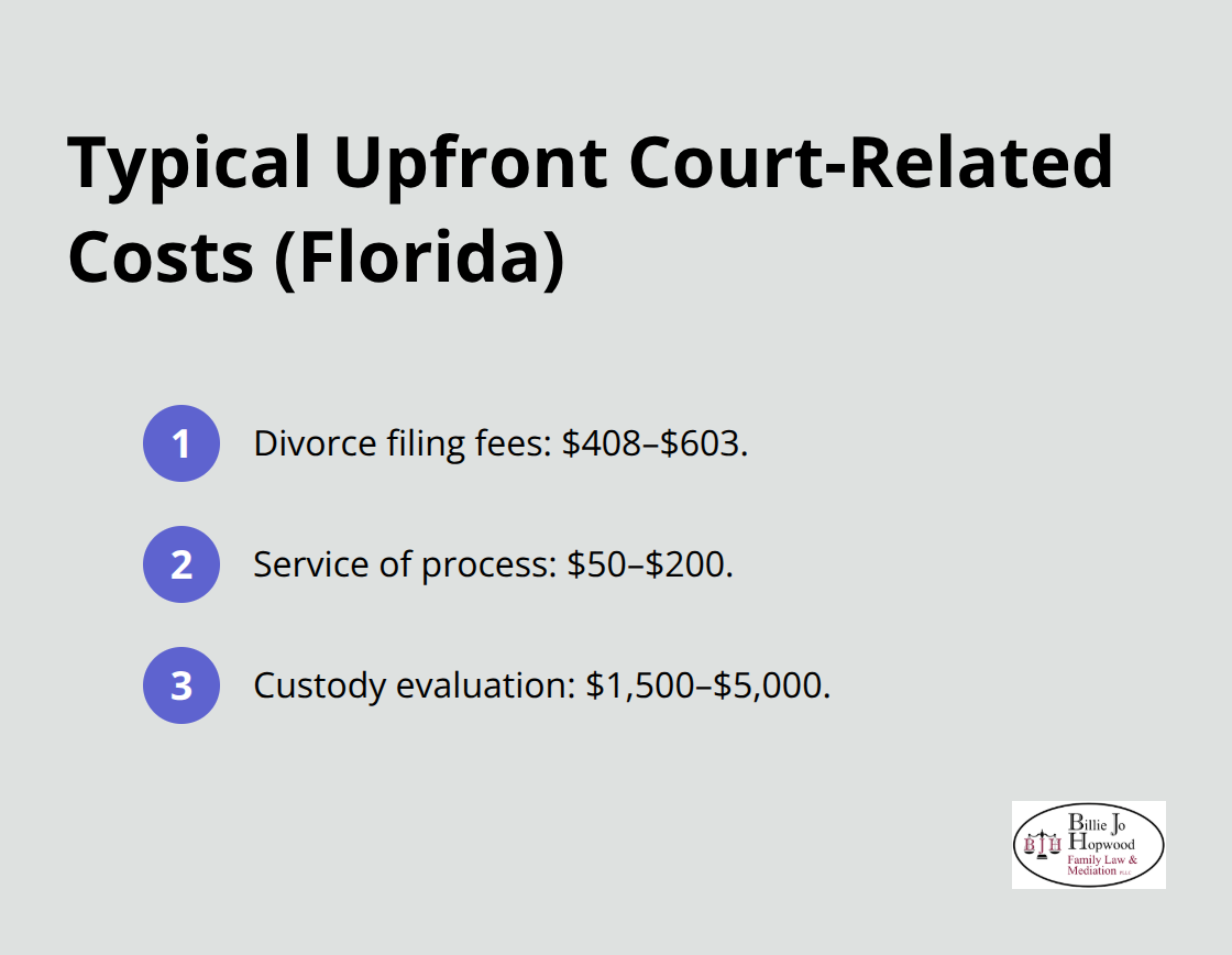 Key Florida family court costs at a glance - family law legal fees