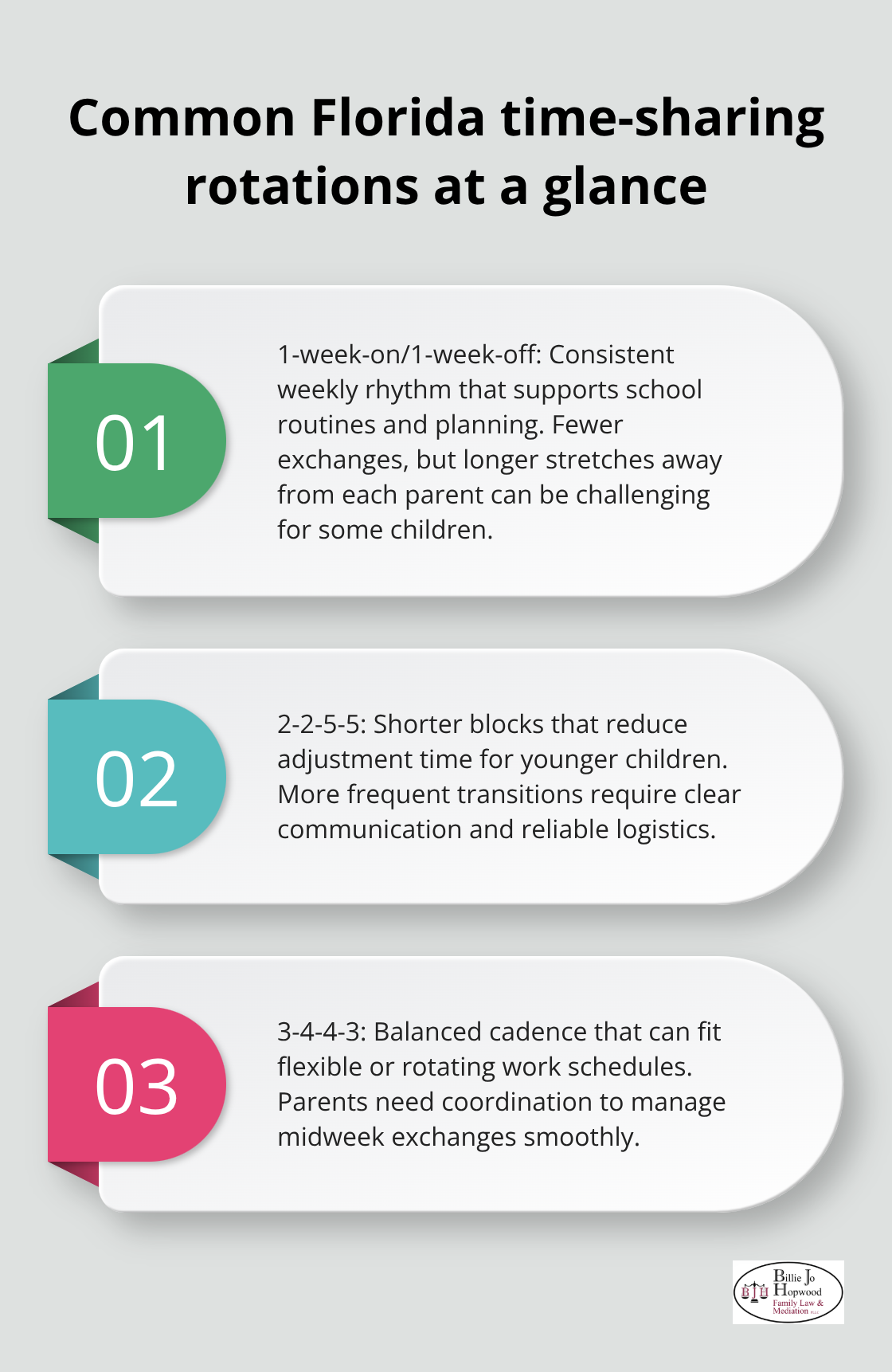 Infographic comparing 1-week-on/1-week-off, 2-2-5-5, and 3-4-4-3 time-sharing schedules - family law legal terms