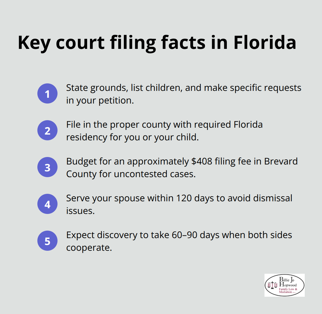 Compact list of essential Florida family law filing details and timelines
