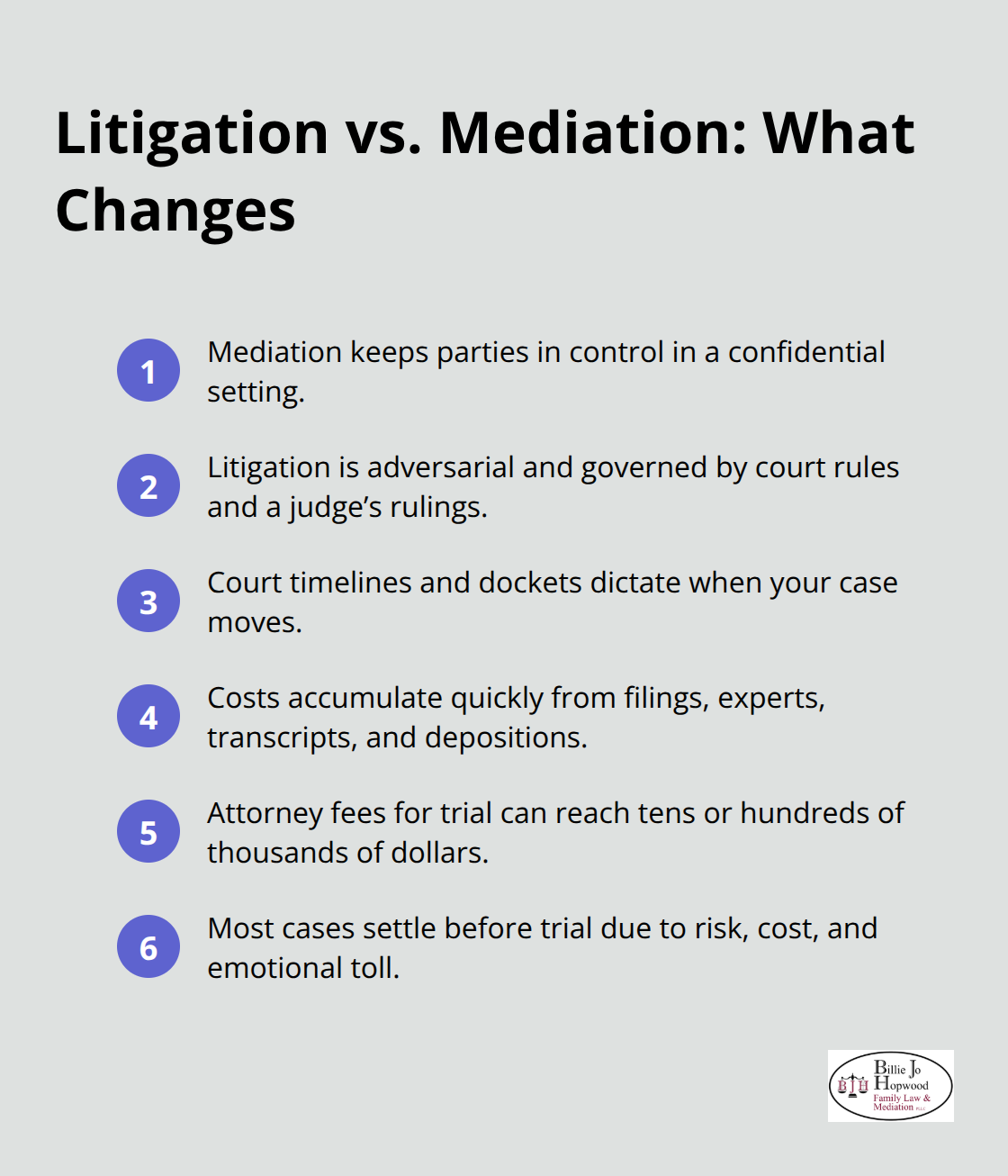 Compact list of key differences between mediation and litigation in Florida family cases - family law litigation