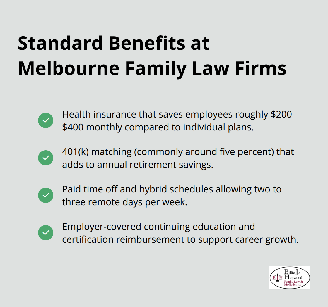 Checklist of common benefits offered by family law firms in Melbourne