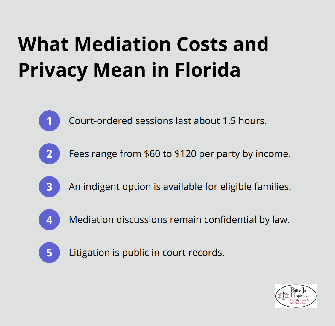 Quick facts on session length, fees, indigent option, and confidentiality - family mediation definition