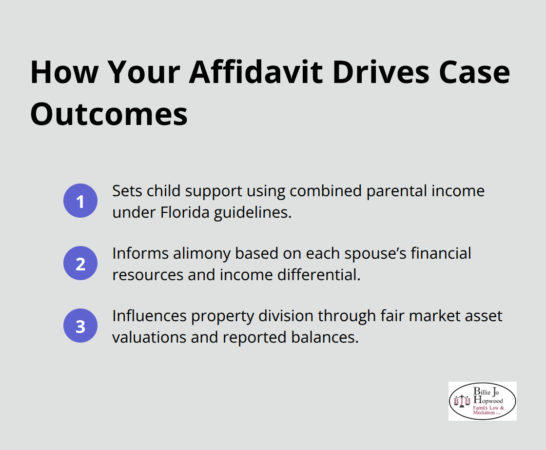 Compact list summarizing how financial affidavits affect child support, alimony, and property division. - florida family law financial affidavit