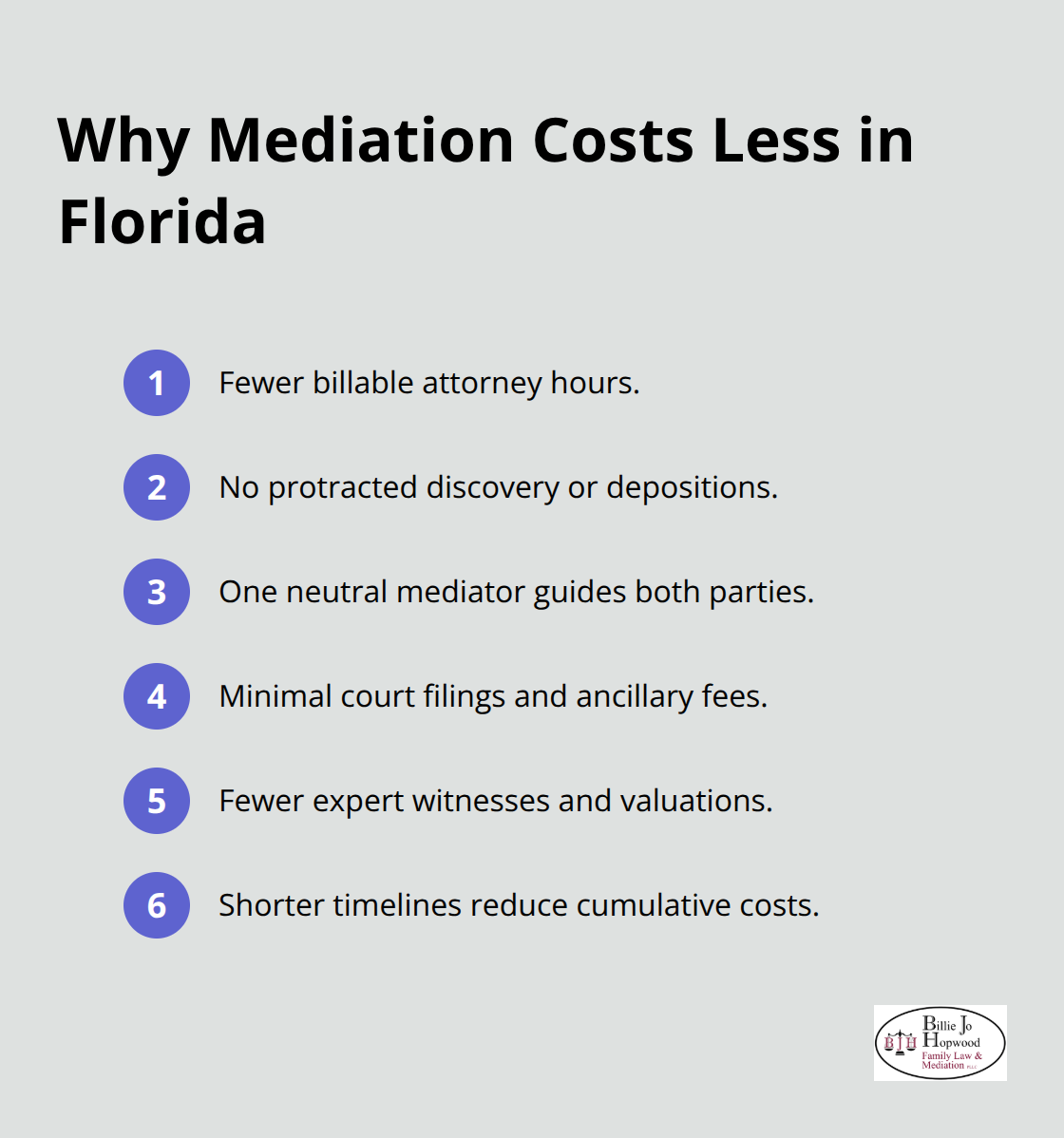 Key reasons mediation costs less than litigation in Florida family law cases. - Florida family law mediation