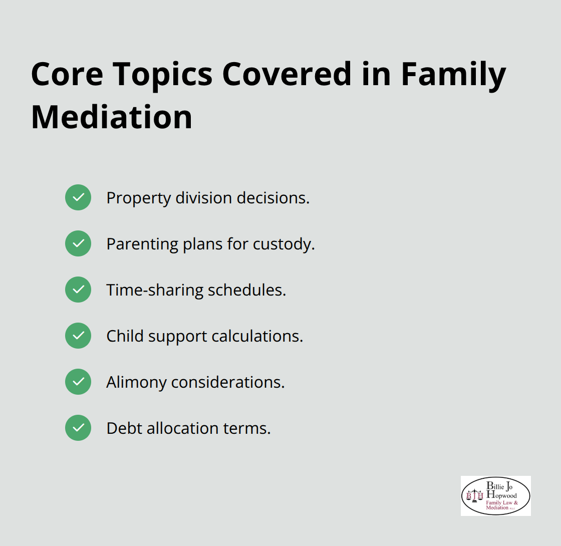 Checklist of common mediation topics including property, parenting, schedules, support, alimony, and debt. - how to prepare for mediation family law
