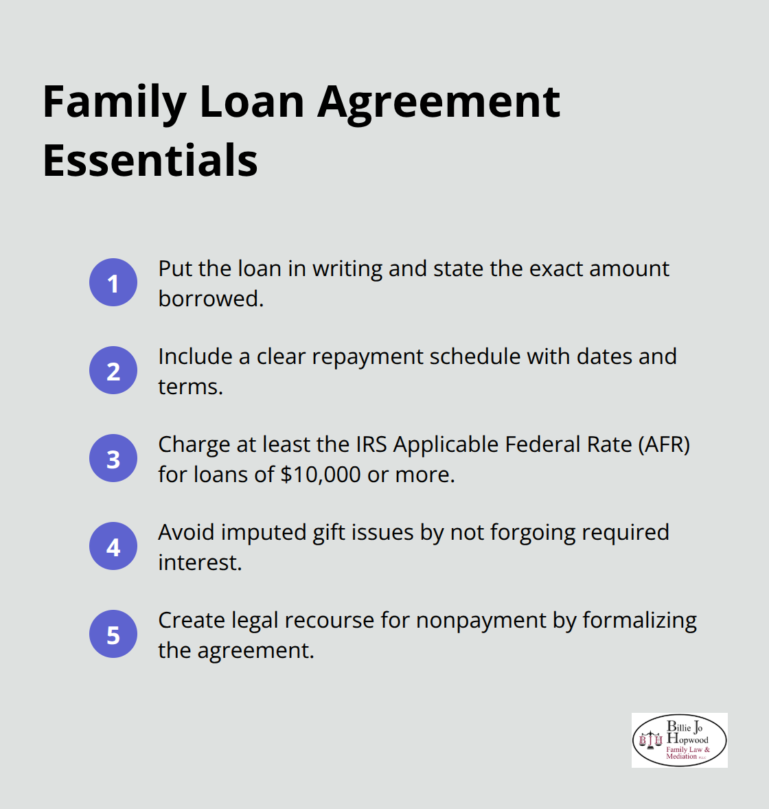 Key elements and protections for family loan agreements under U.S. tax rules - intention to create legal relations between family
