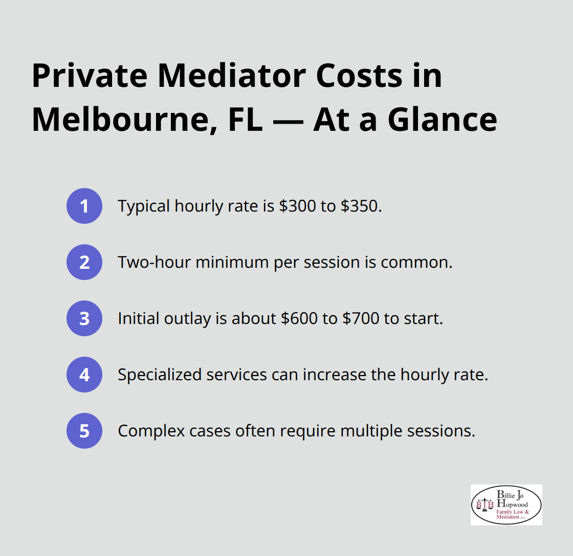 Key private mediation cost facts for Melbourne, Florida, including hourly rates, minimums, and complexity factors. - is family mediation free