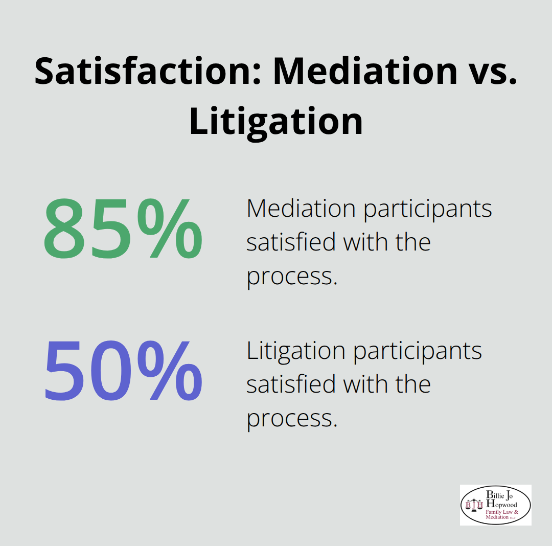 Comparison of participant satisfaction with mediation versus litigation