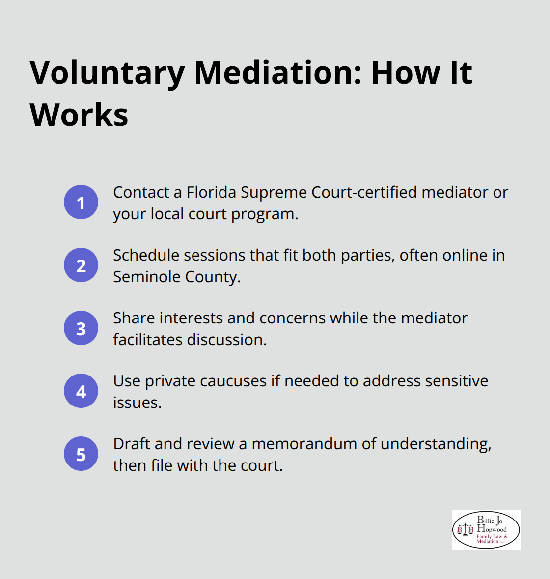 Five quick steps for starting voluntary mediation in Melbourne, Florida - is mediation compulsory in family law