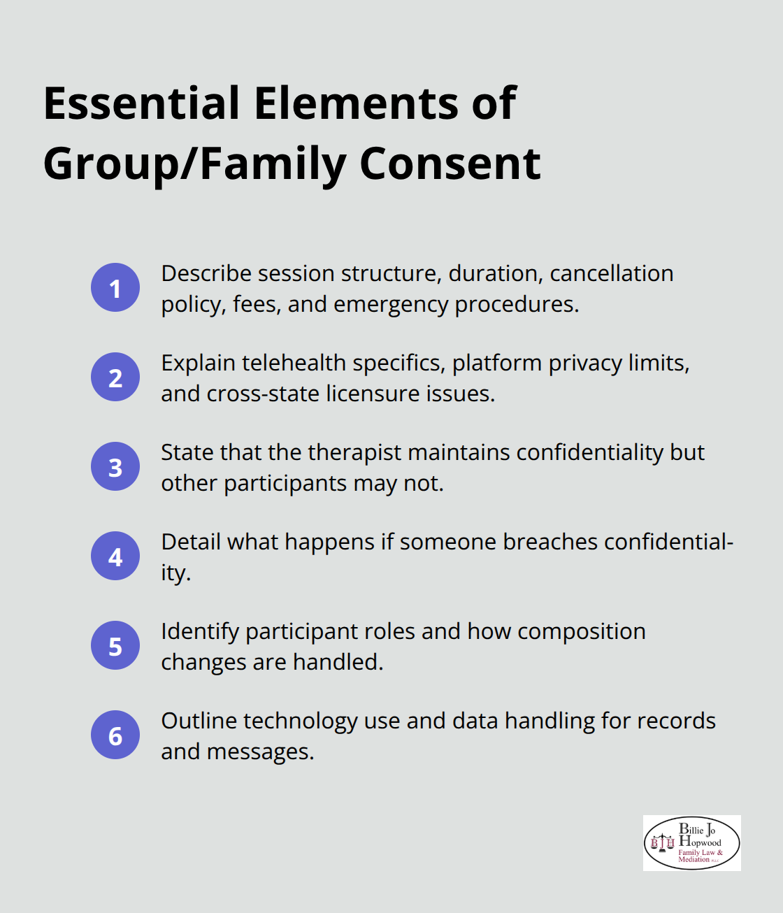Compact list of the core items every group or family therapy consent should include.