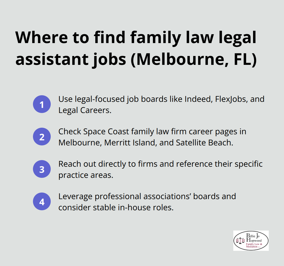 Compact list of top places to search for family law legal assistant roles in Melbourne, Florida - legal assistant family law jobs