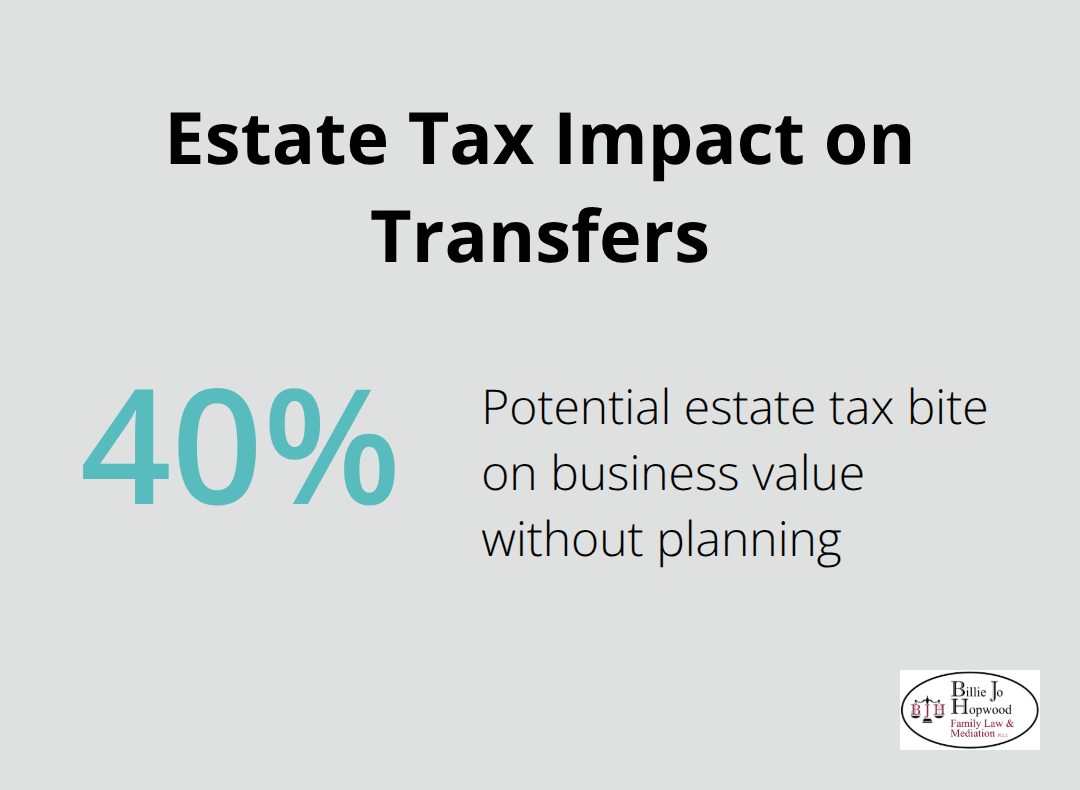 Estate taxes can consume 40% of a business without planning