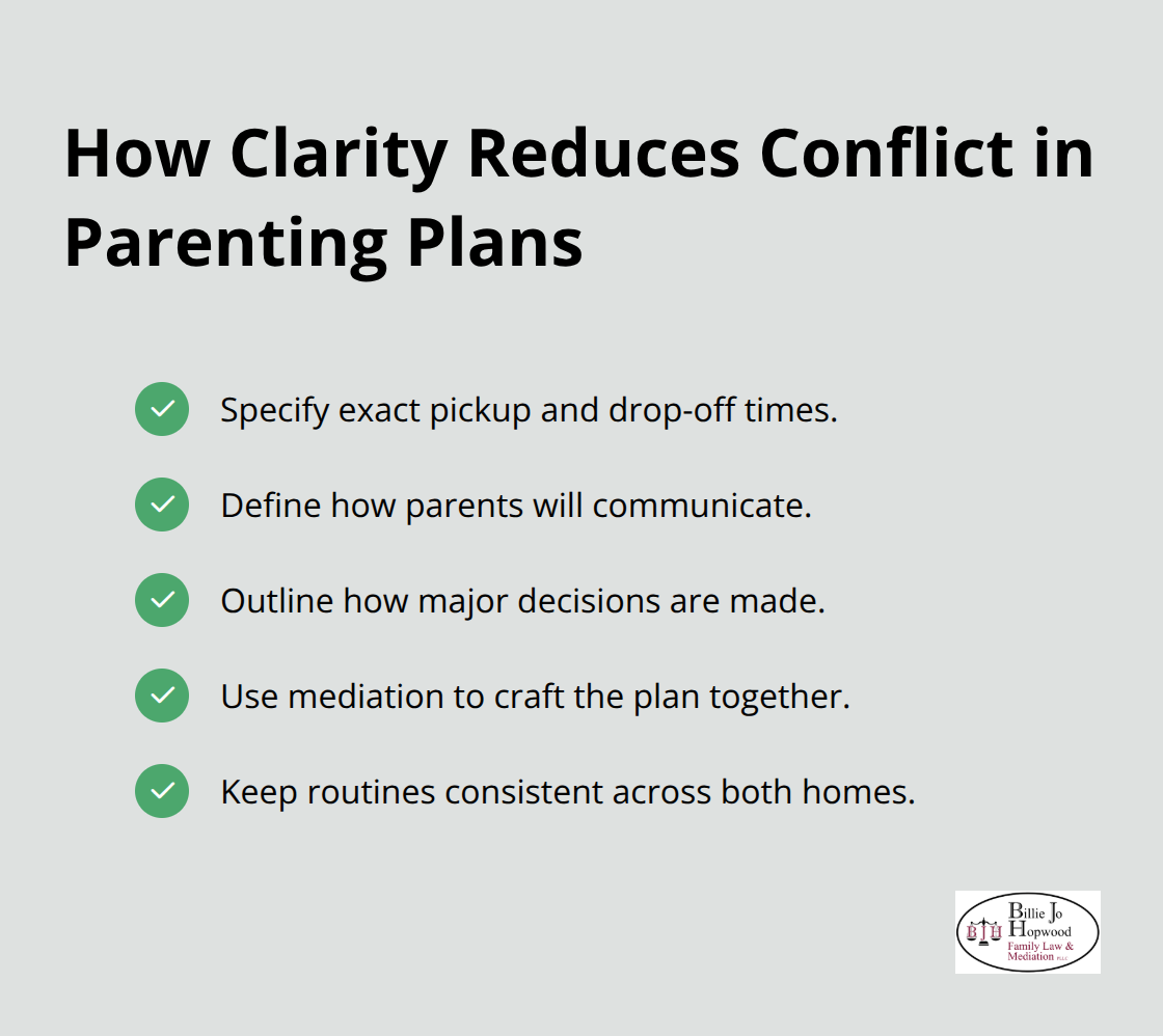 Key clarity points that reduce co-parenting conflict in parenting plans - Mediated parenting plan