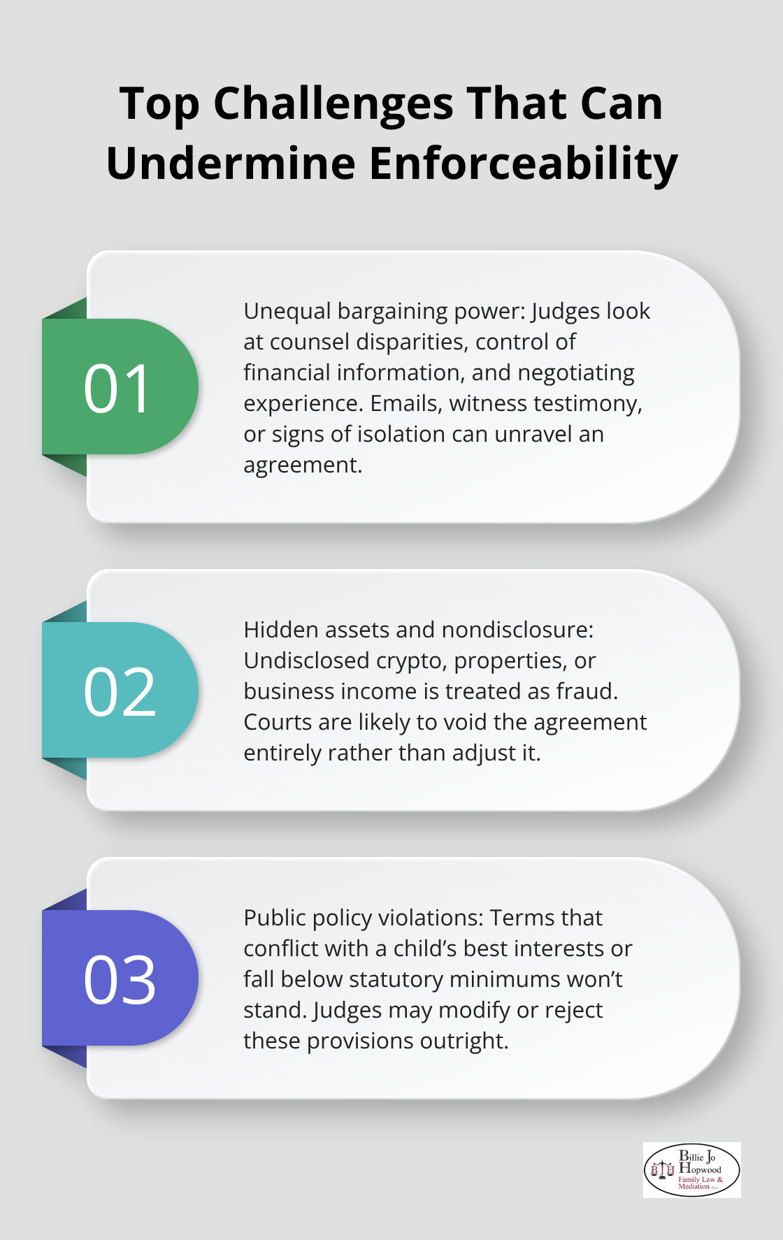 Three key enforceability challenges for Brevard County mediation agreements.