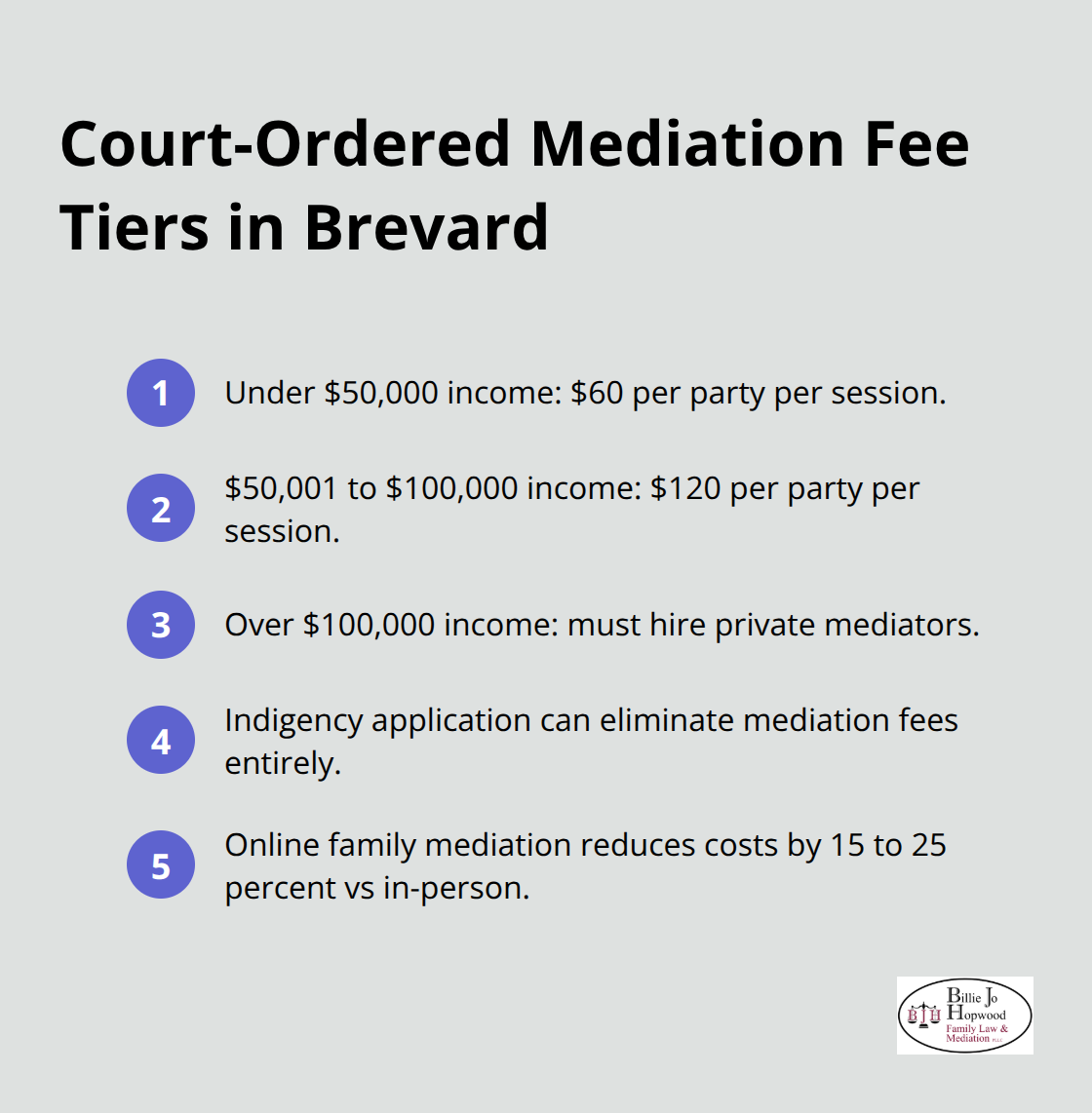 Sliding-scale court-ordered mediation fees and discounts for Brevard County families. - Mediation cost Brevard