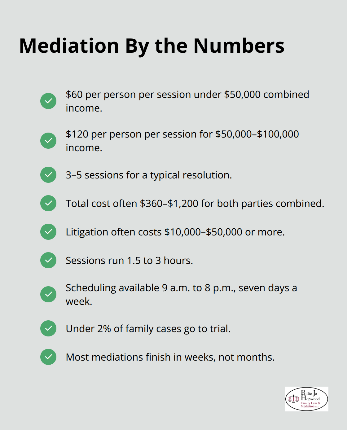 Cost, time, and scheduling facts for family mediation - mediation for family issues