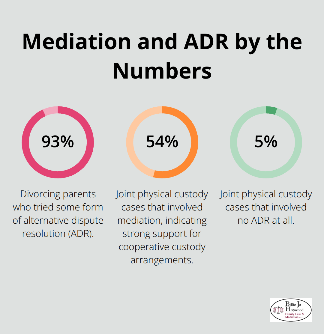 Key percentages on ADR and mediation use and outcomes in family cases - Mediation in family law