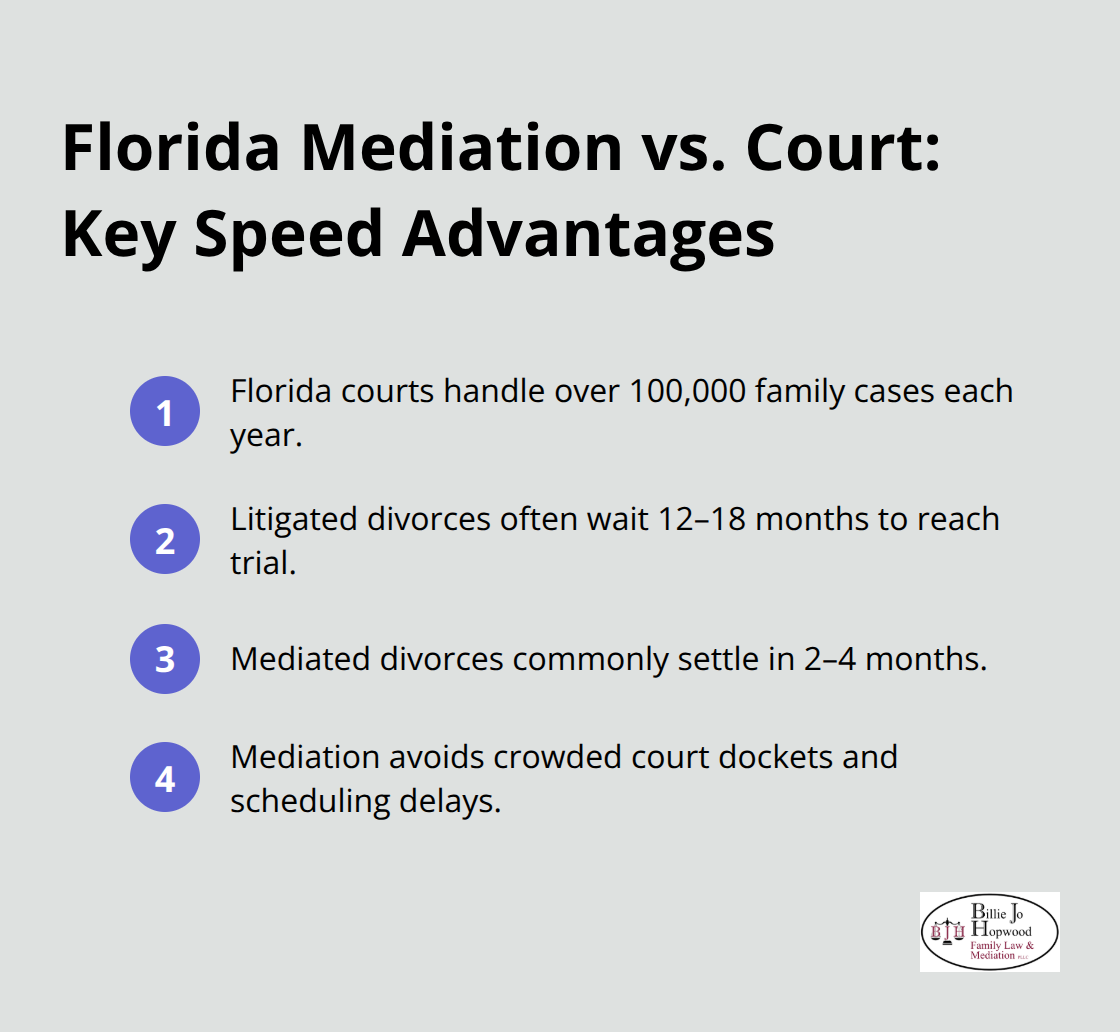 Key timeline advantages of mediation over litigation in Florida family cases - Mediation success in Florida