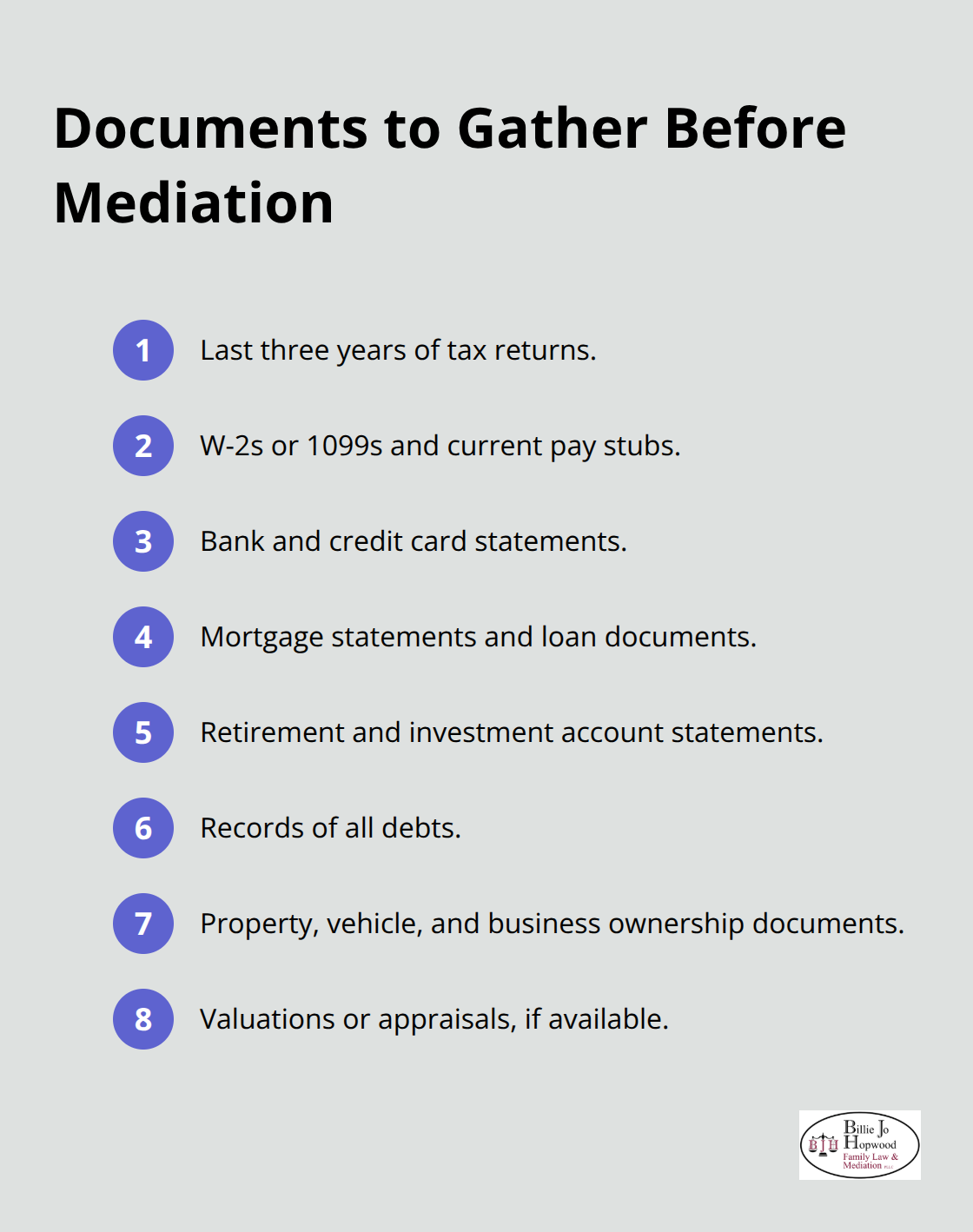 Checklist of key financial and family documents to prepare for divorce mediation in Melbourne, Florida.