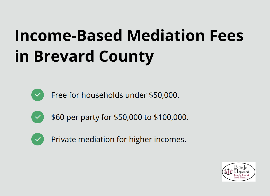 Checklist of court-ordered mediation fees by household income tier in Brevard County, Florida. - Melbourne Florida family mediation