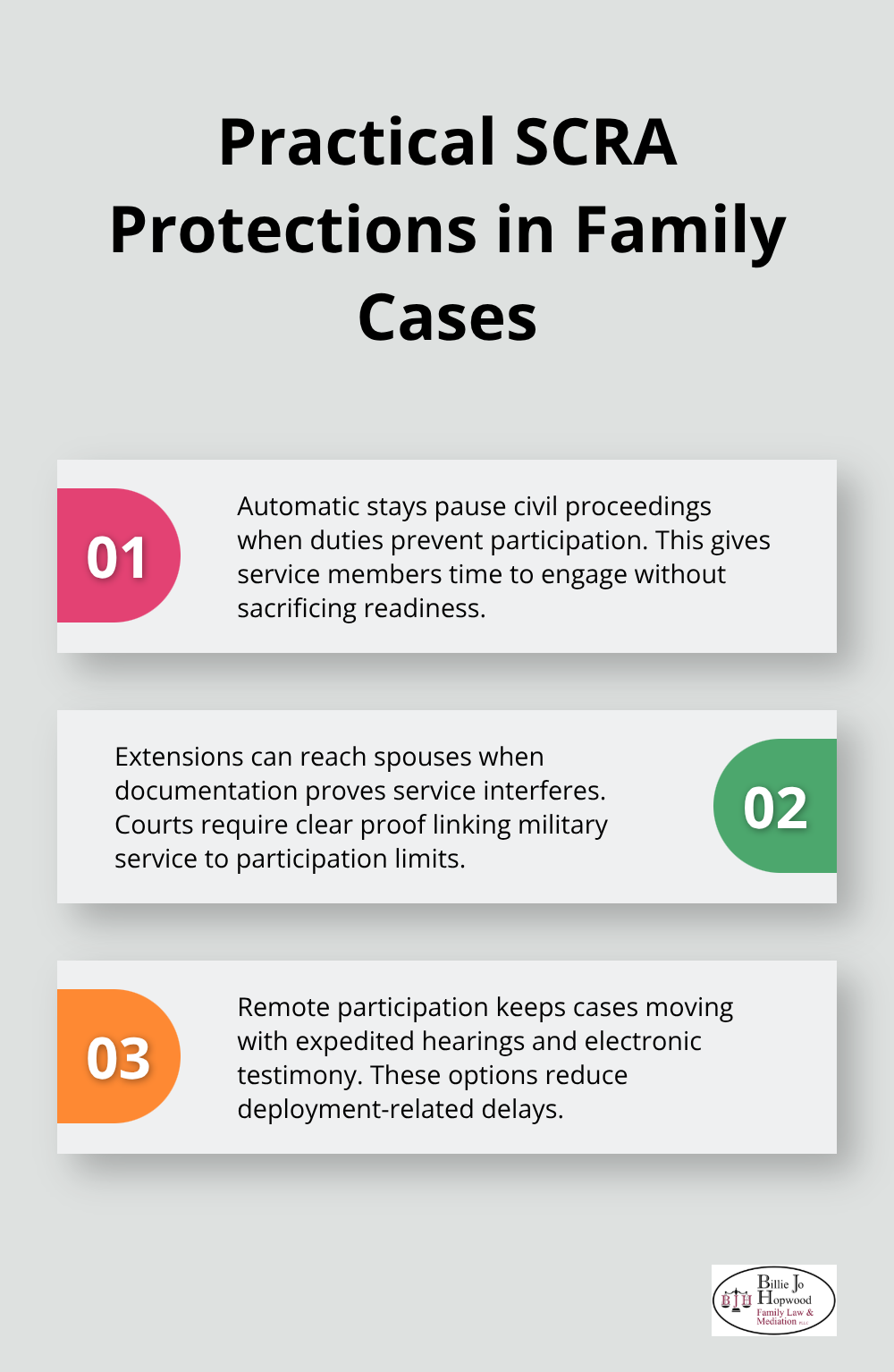 How the SCRA helps service members and families during divorce and custody cases