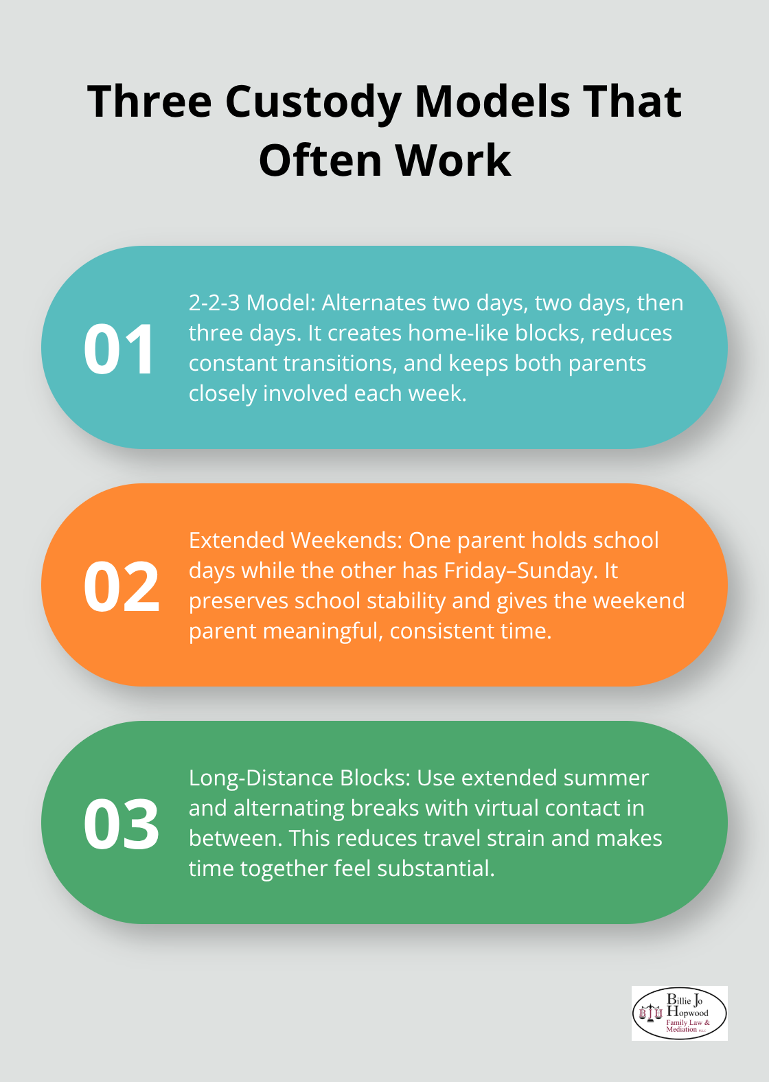 Stylized list explaining three custody schedule models that support stability and connection. - parenting plan mediation