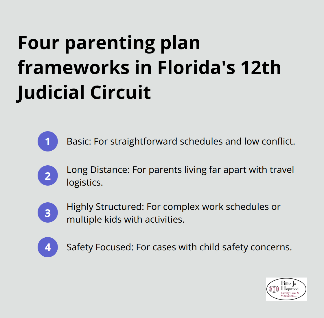 Compact list of the four approved parenting plan frameworks and their purposes - parenting plan Melbourne