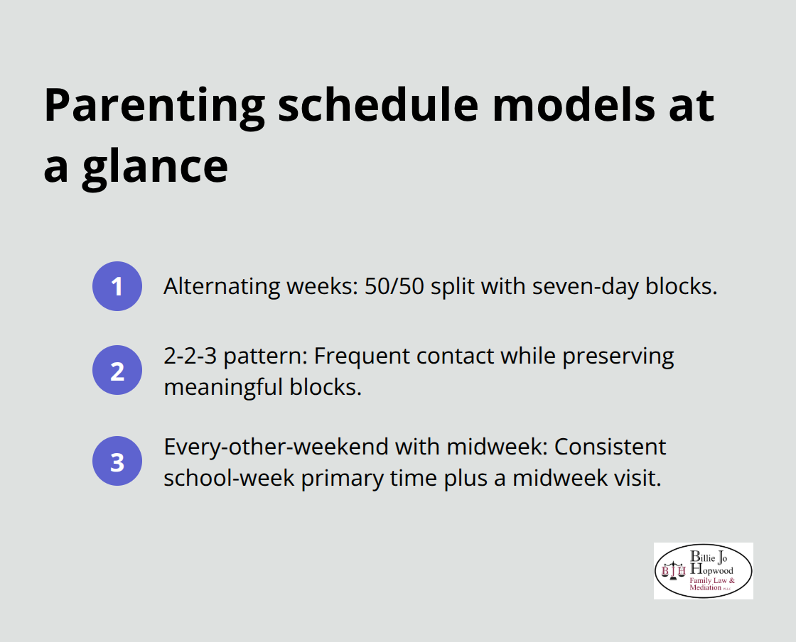 Quick comparison of three effective parenting schedule models for U.S. families - Parenting time mediation options