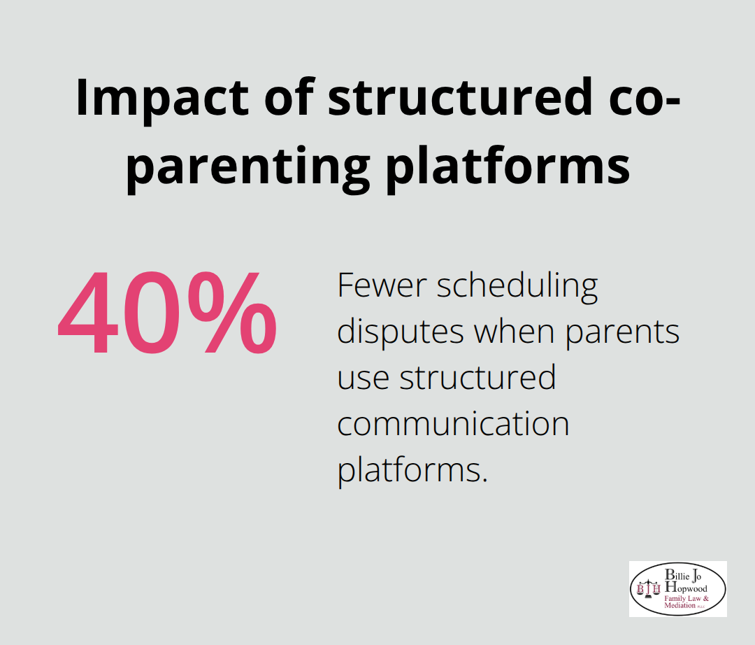 AFCC 2023 finding: structured platforms reduce scheduling disputes for U.S. co-parents