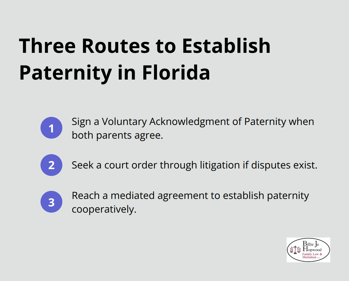 Three primary pathways Florida fathers can use to establish legal paternity