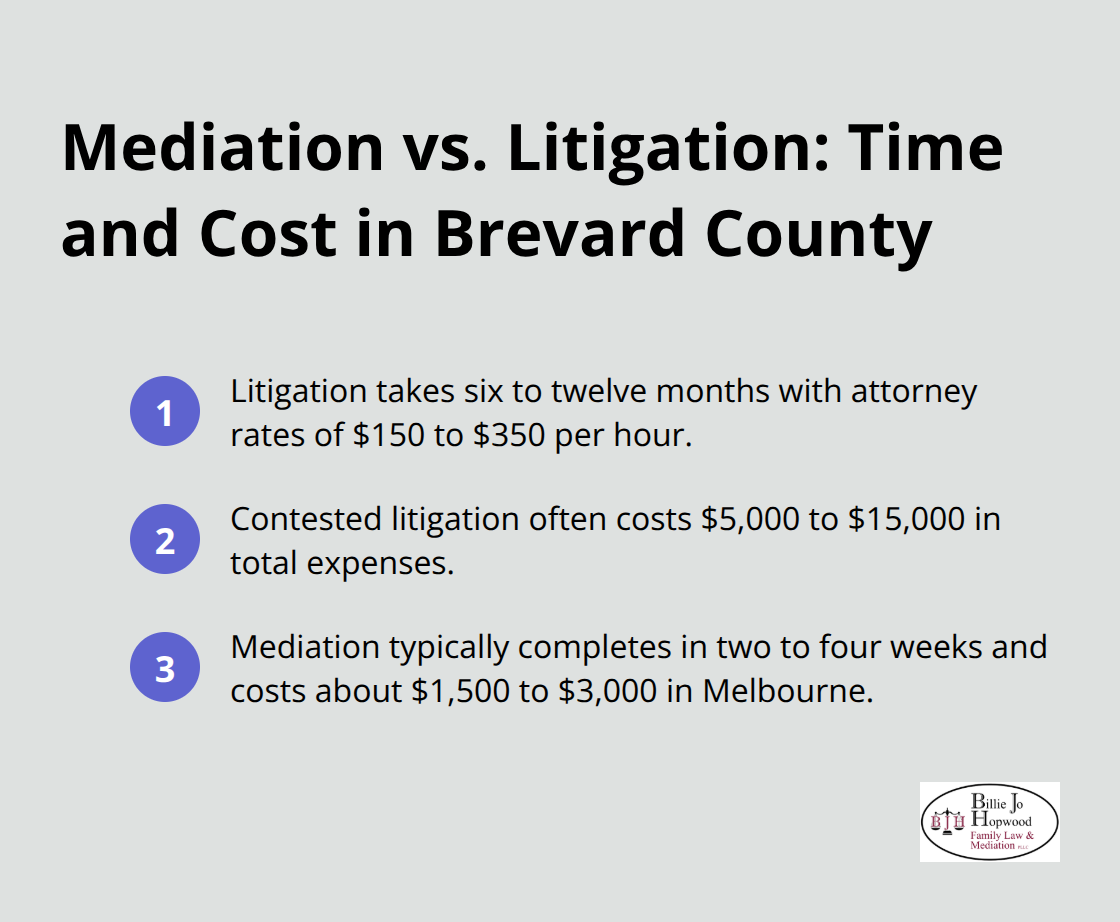 Comparison of timelines and costs for mediation versus contested paternity litigation in Brevard County, Florida - Paternity mediation Melbourne