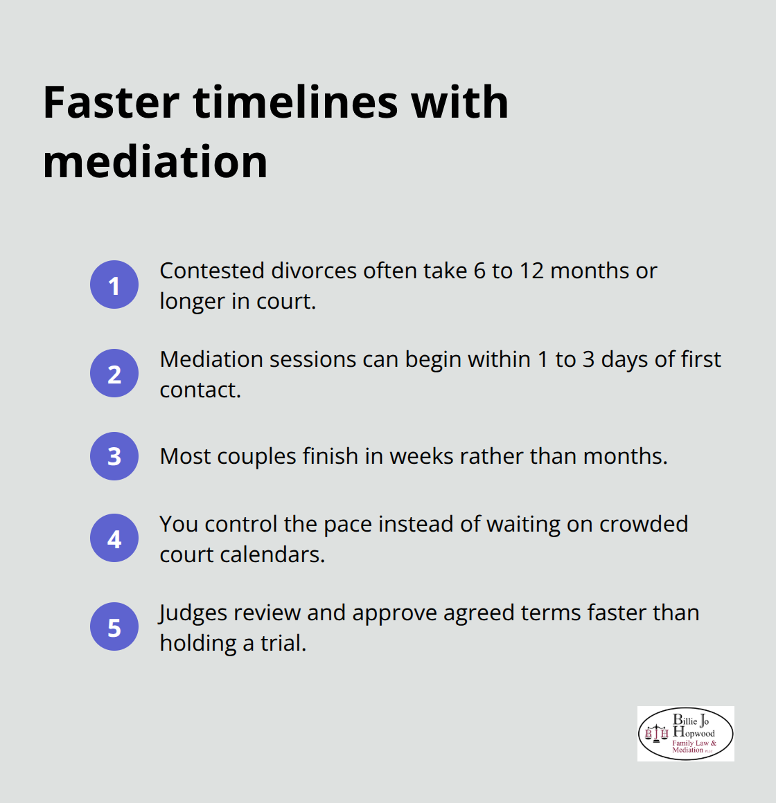Comparison of mediation timelines versus contested court divorces in Florida - quick divorce mediation Melbourne