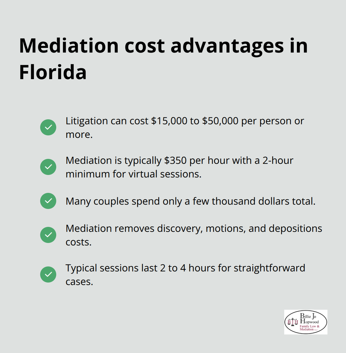 Key cost savings of mediation compared to litigation in Florida divorces