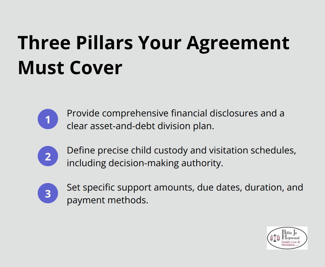 Compact list of core sections in a Florida family mediation agreement - sample family mediation agreement