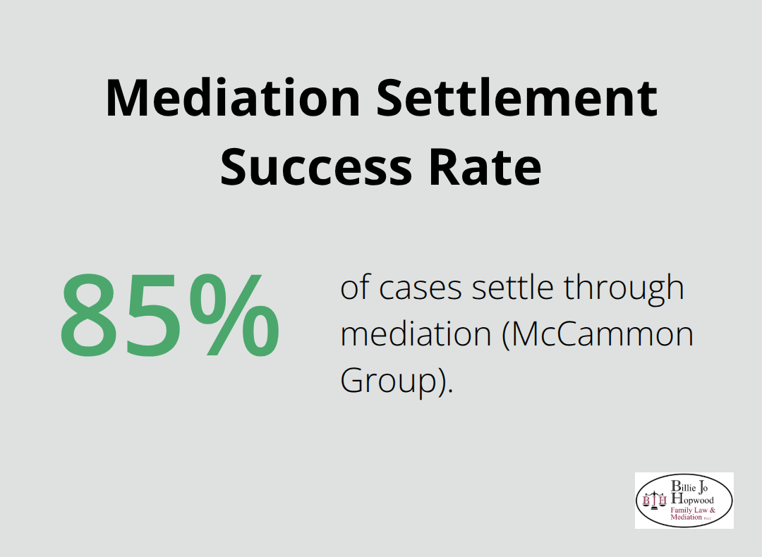 Share of cases that settle through mediation - what is family mediation